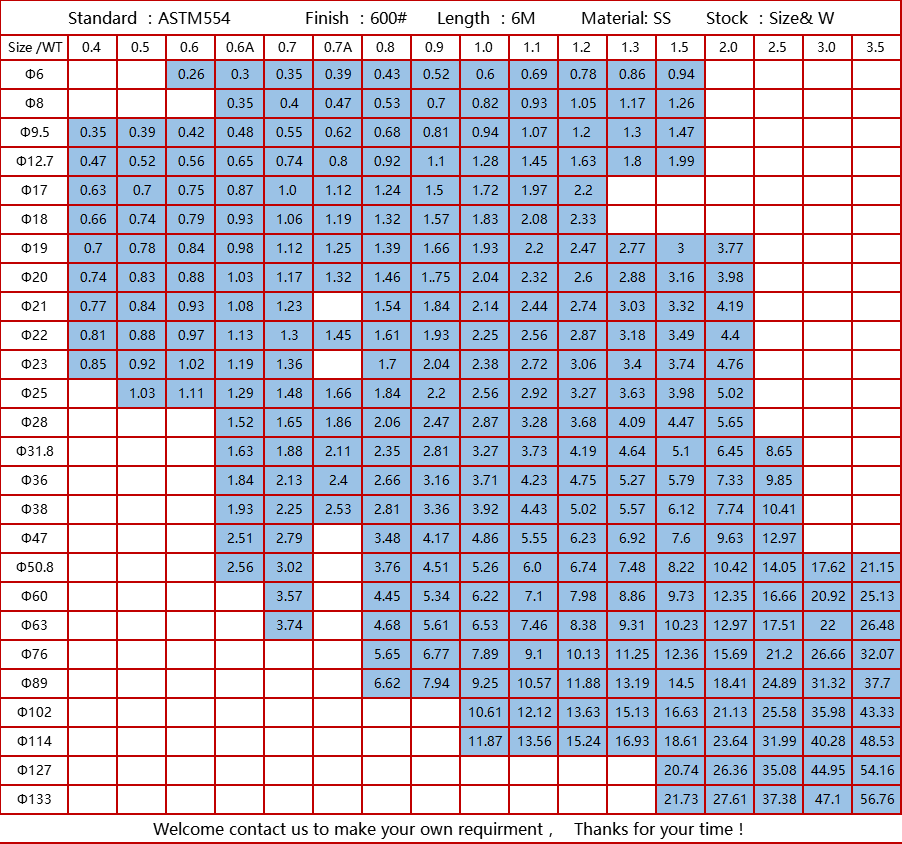 round stainless steel tube sizes chart in mm